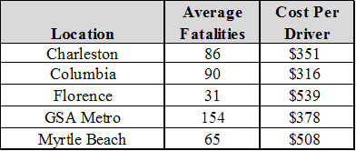 Highway Fatalities